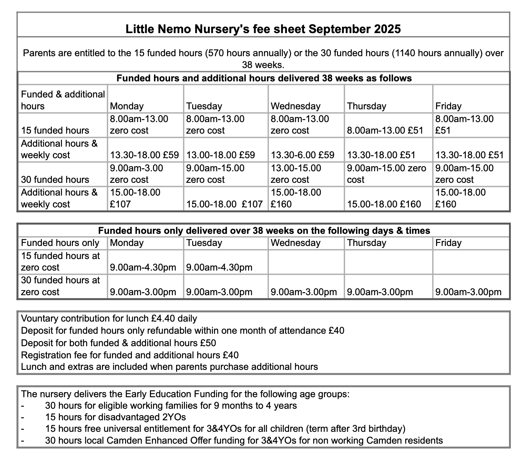 Littlenemo nursery fees